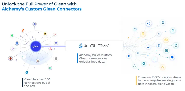 Alchemy's Custom Glean Connectors