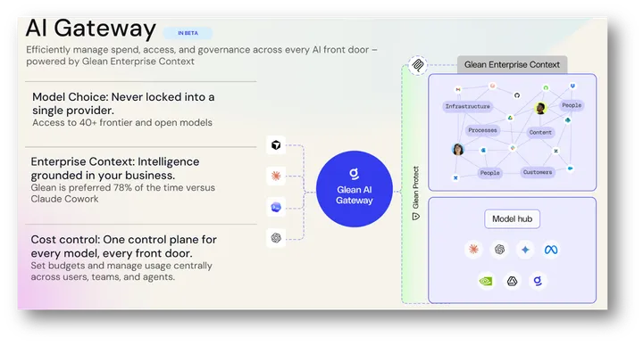 Glean AI Gateway