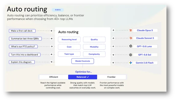 Glean Auto Routing