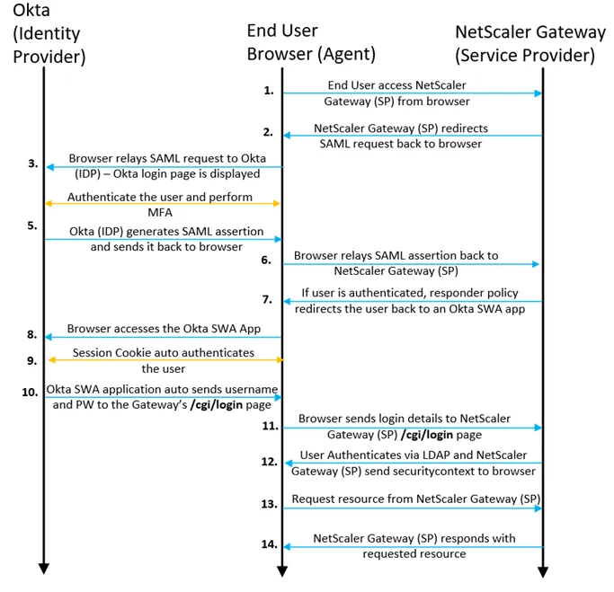 okta-integration.png