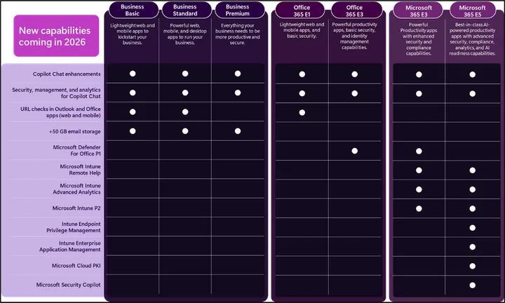 new-m365-capabilities.png